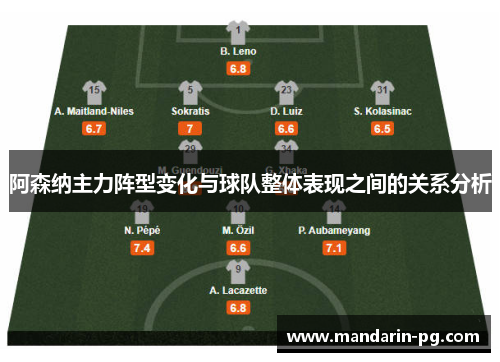 阿森纳主力阵型变化与球队整体表现之间的关系分析 阿森纳主力阵型变化与球队整体表现之间的关系分析