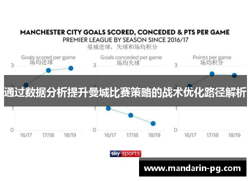 通过数据分析提升曼城比赛策略的战术优化路径解析