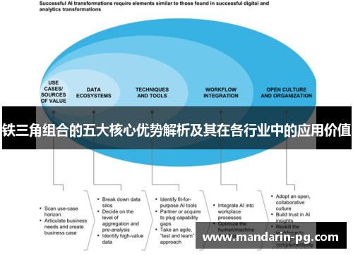 铁三角组合的五大核心优势解析及其在各行业中的应用价值 铁三角组合的五大核心优势解析及其在各行业中的应用价值