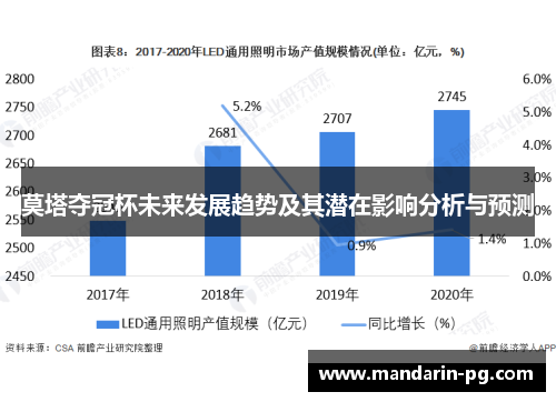 莫塔夺冠杯未来发展趋势及其潜在影响分析与预测 莫塔夺冠杯未来发展趋势及其潜在影响分析与预测