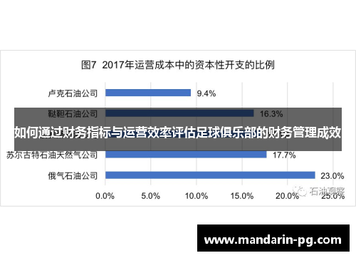 如何通过财务指标与运营效率评估足球俱乐部的财务管理成效