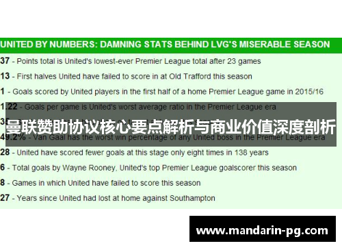 曼联赞助协议核心要点解析与商业价值深度剖析