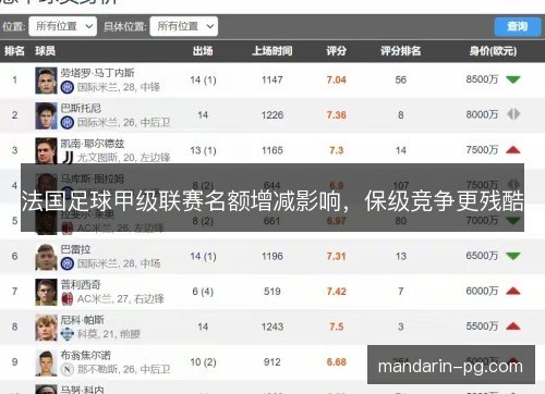 法国足球甲级联赛名额增减影响，保级竞争更残酷